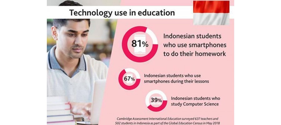 Wow, Siswa Indonesia Menjadi Pemakai Teknologi Terbanyak di Dunia